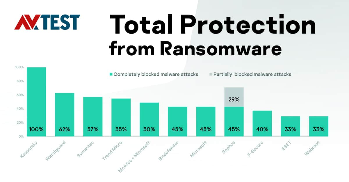 kaspersky-endpoint-and-firewall-security-solutions technopedia egypt