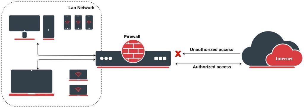  How do you benefit from using MikroTik Network Solutions? Mini Guide. technopedia egypt